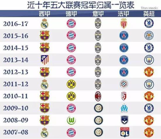 体平台的宣 体平台的宣